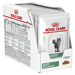 Royal Canin Satiety Weight Management-12x85g
